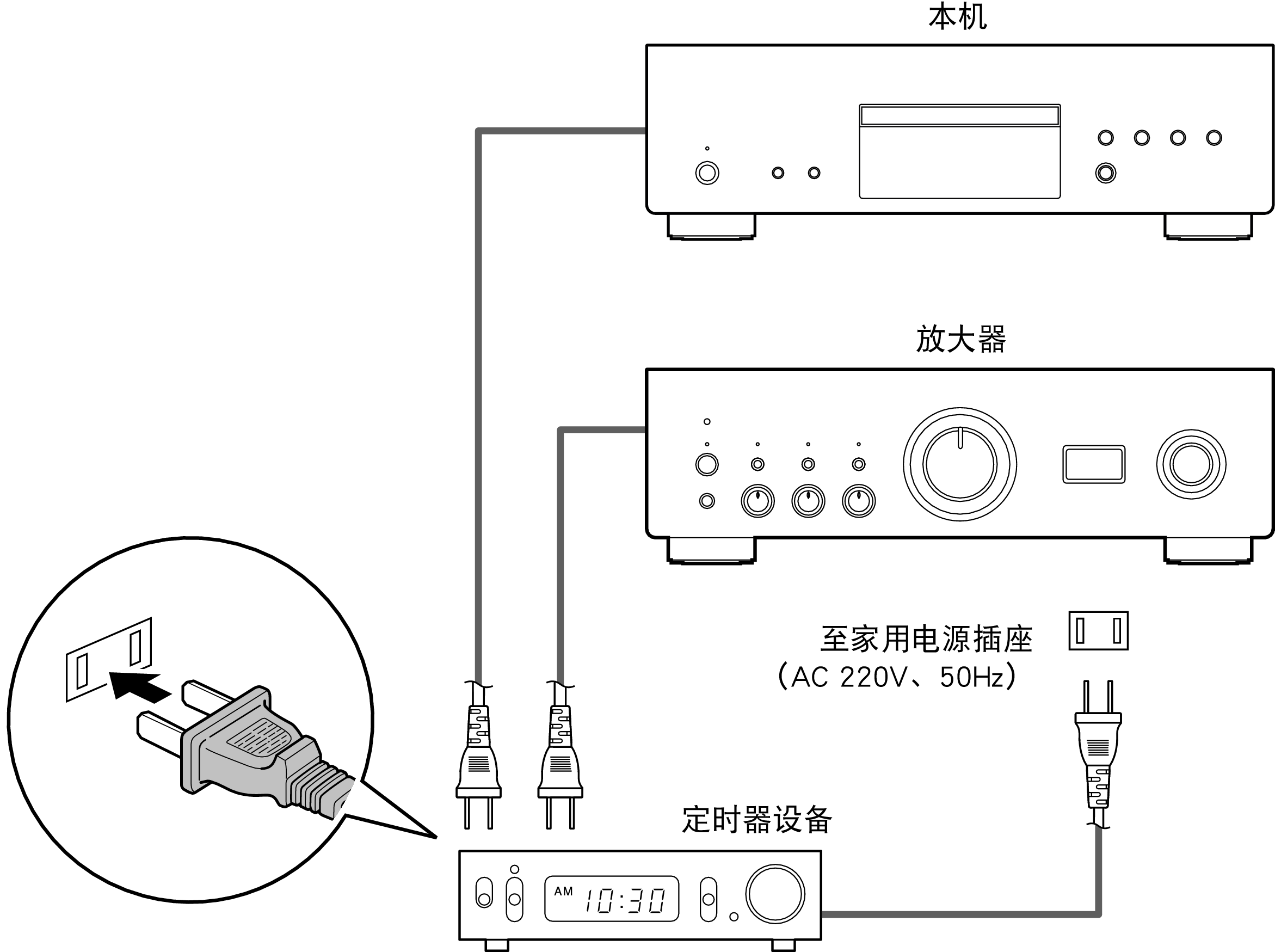 Conne Timer DCD1700NEE1C